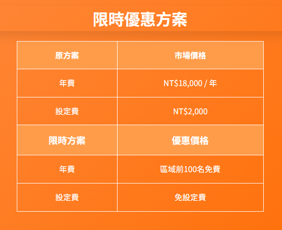 價格示意圖